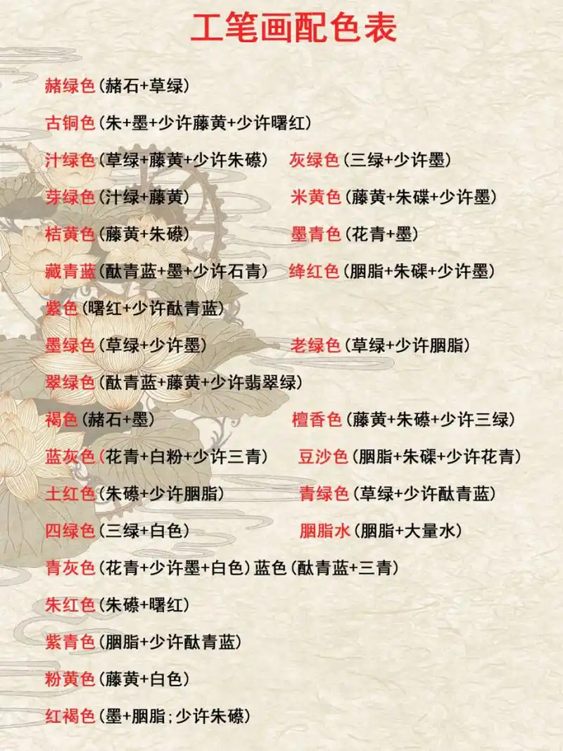 工笔画配色表(调色公式)纯干货8715建议收藏 底色: 仿古底色:藤黄