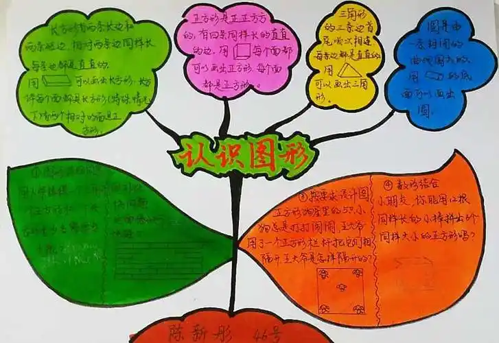 《认识图形》193班,194班学习总结