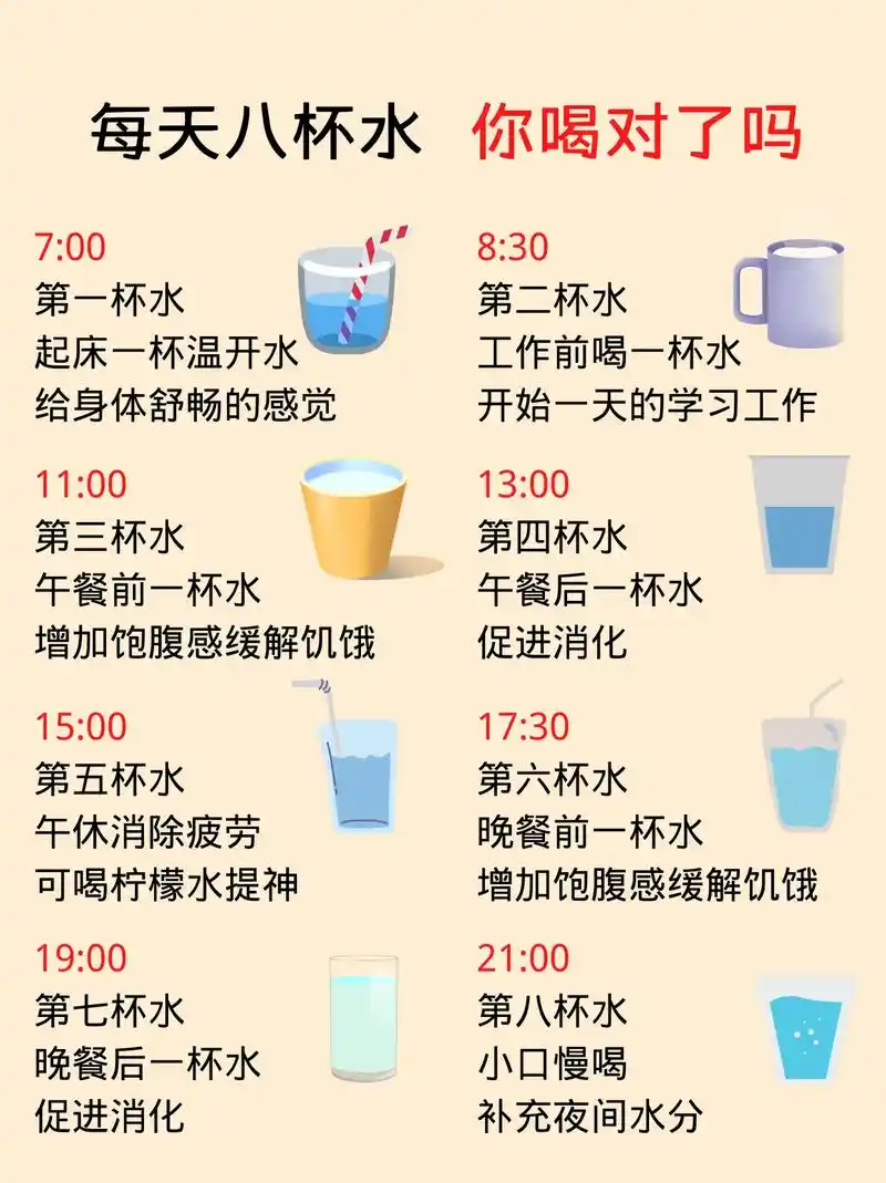 每天八杯水 你喝对了吗!每天8杯水的说法可能是源自194 - 抖音
