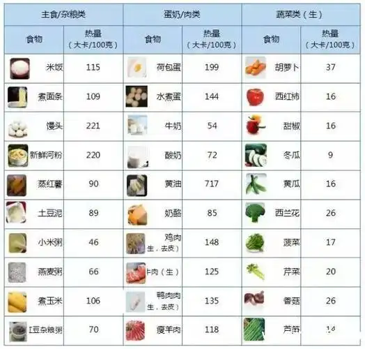 100g熟牛肉多少卡路里100克牛肉的热量是多少卡路里