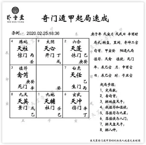 奇门遁甲起局速成3分钟彻底解决数理整个起局步骤